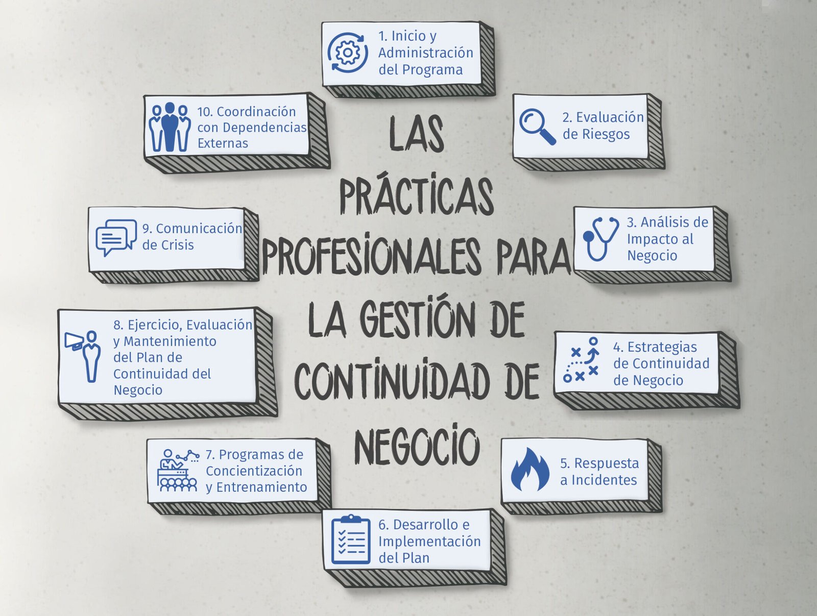 Prácticas Profesionales Para La Gestión De La Continuidad De Negocio Dri México Cursos Y 5080